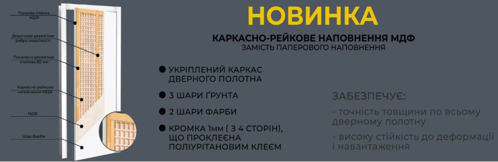 Категорії Блогу