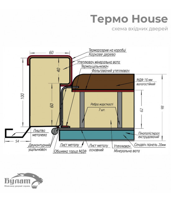 Термо House 703/191