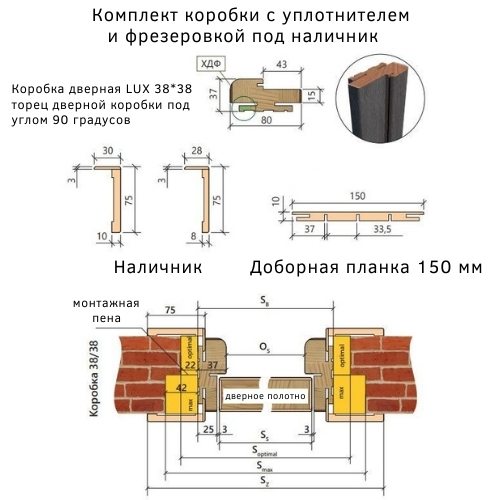 Техническая конструкция межкомнатных дверей РОДОС гранд