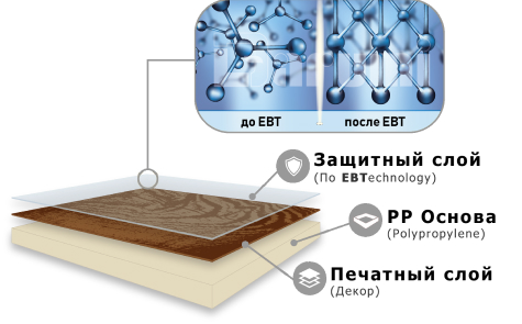 Покрытие дверей ELBEGY