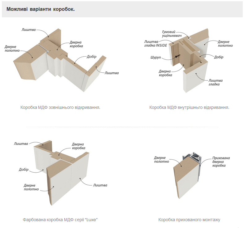 Варіанти коробок дверей Омега