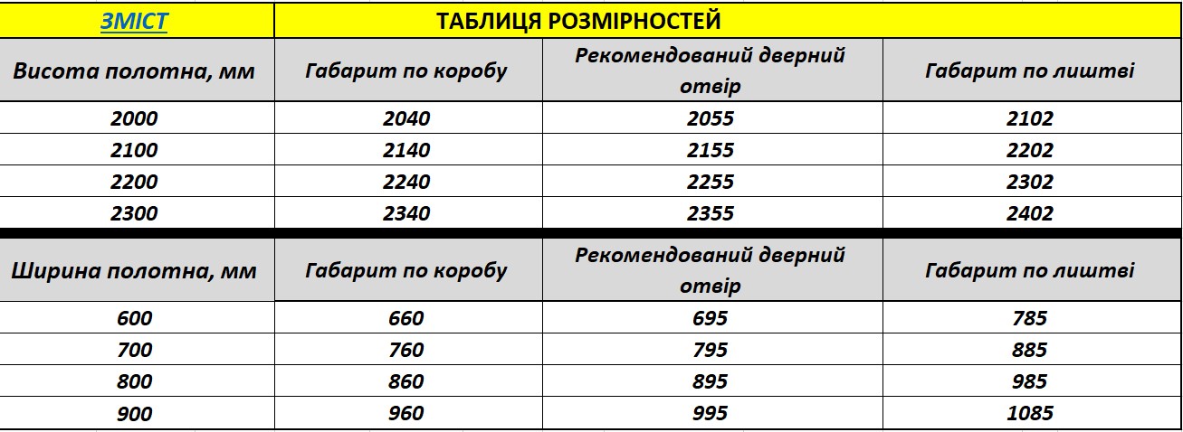 Таблица размеров дверного проема для дверей Терминус