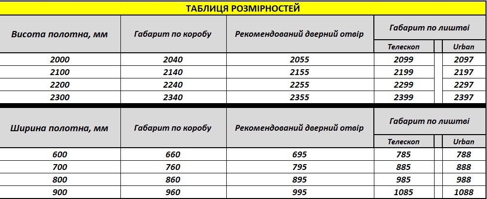 Таблица размеров дверного блока TERMINUS frezatto