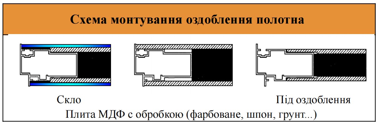 Види дверей прихованого монтажу