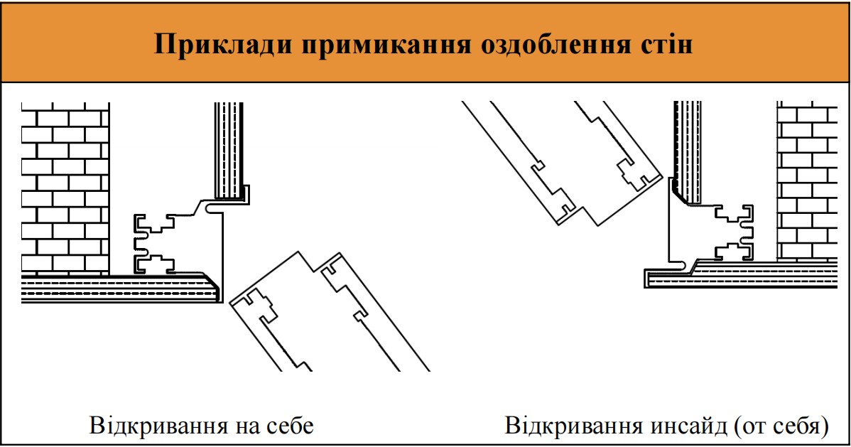 Схема дверей прихованого монтажу