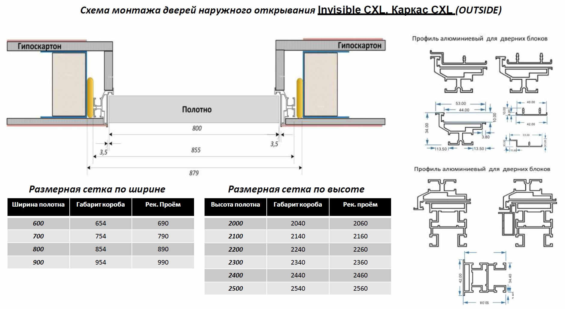 Технические характеристики - ВК INVISIBLE грунт - дверь скрытого монтажа под отделку OUTSIDE