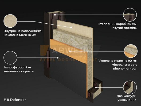Утепленное дверное полотно