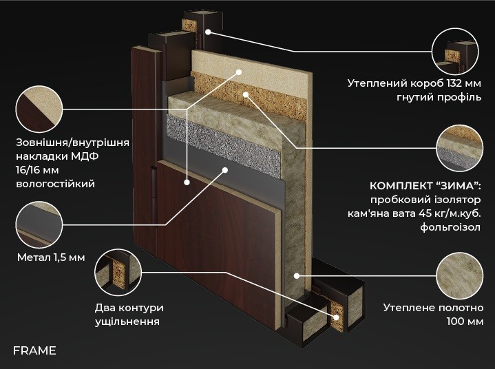 Утеплене дверне полотно колекції Фрейм від Абвер