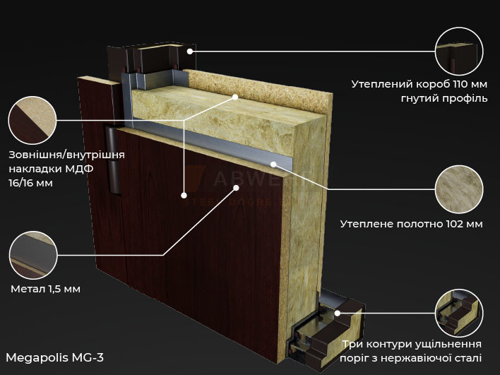 разрез двери abwehr megapolis mg3