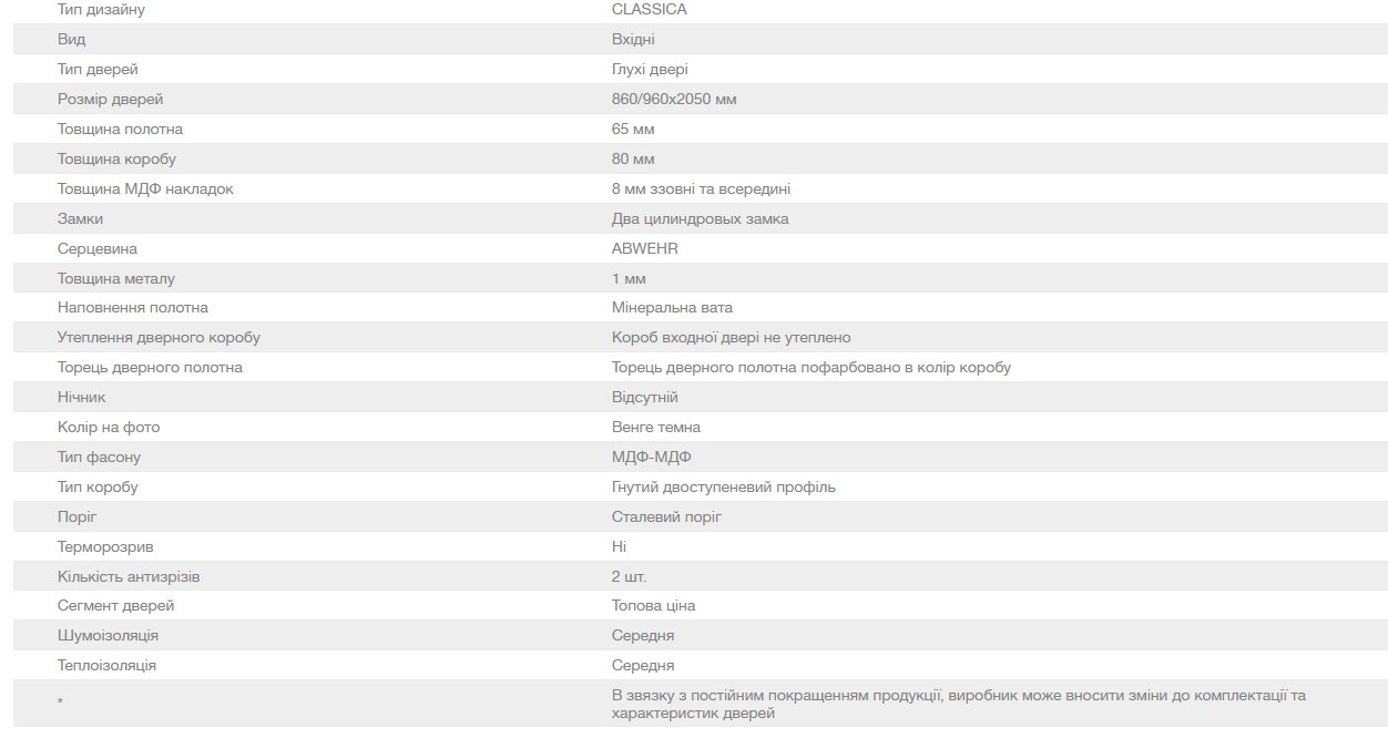Технічні характеристики дверей Medina abwehr