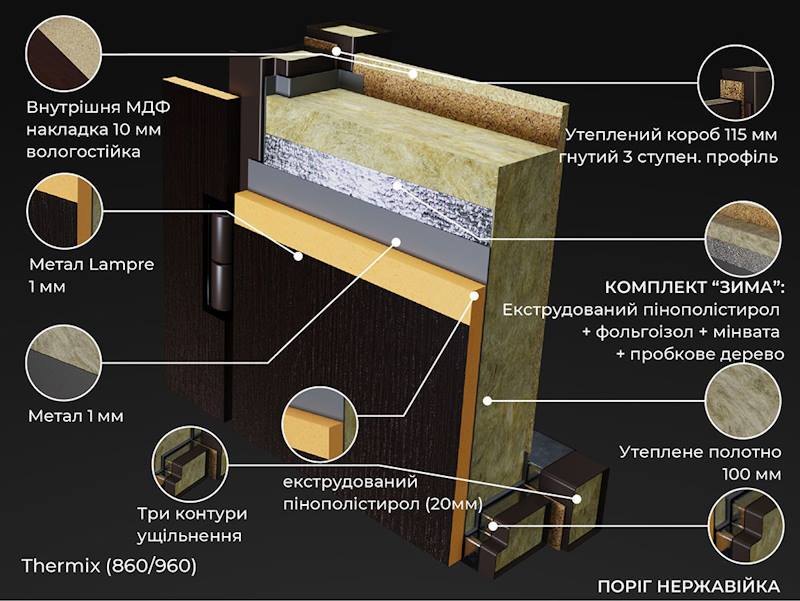 разрез двери abwehr termix