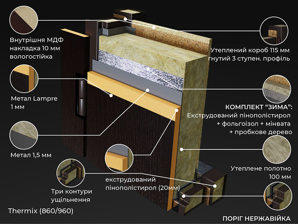 TERMIX комплектація дверей Абвер розріз полотна