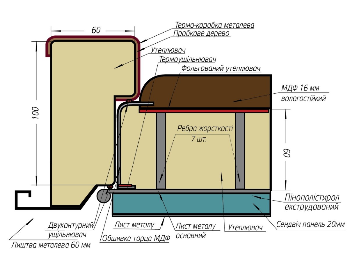 TERMO HOUSE комплектація дверей Булат