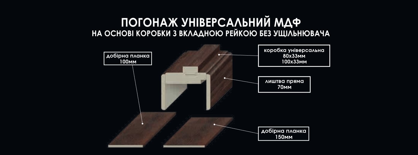 Погонажные изделия к двери Дорс