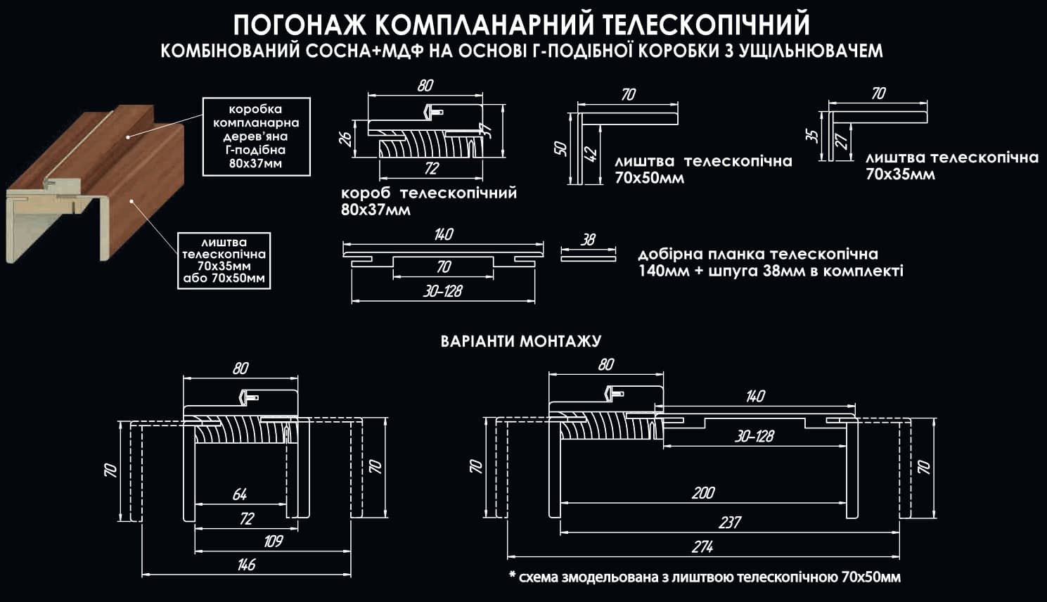 Погонаж компланарный к двери ТМ Дорс