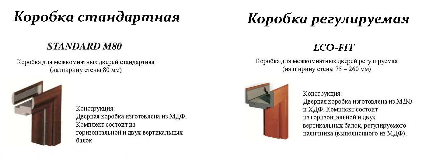 Конструкция коробок Ecodoors