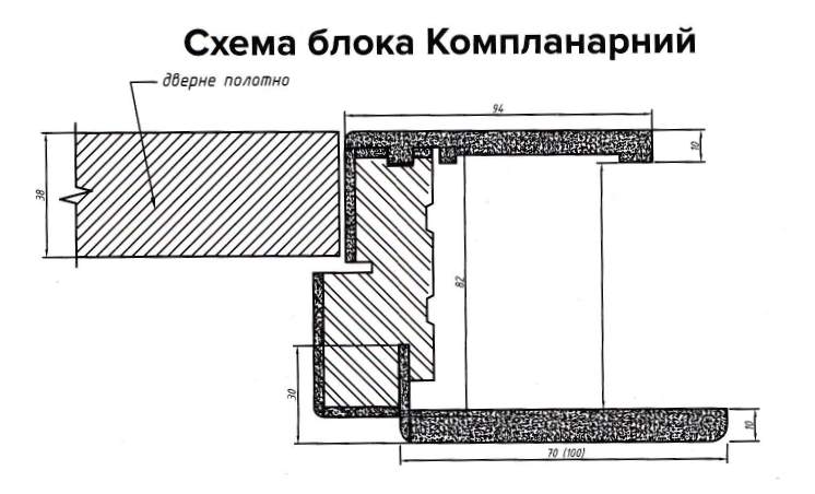 Estet Doors погонажні вироби компланарні