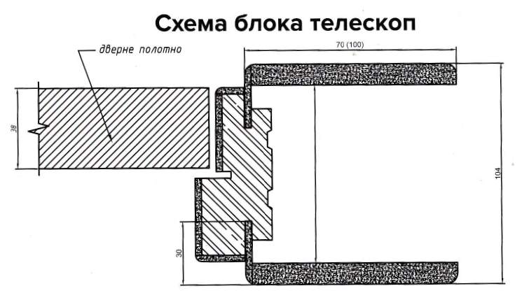 Estet Doors короб тип Телескопічний 80