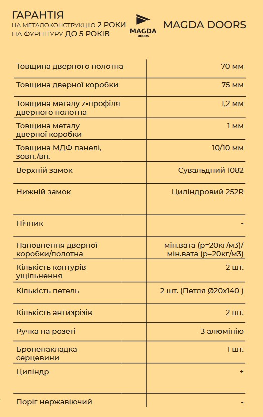 Описание характеристик входных дверей Магда тип сегмента 12.2