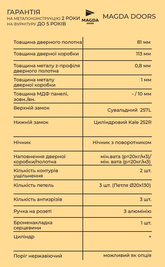 Описание характеристик входных дверей Магда тип сегмента 15