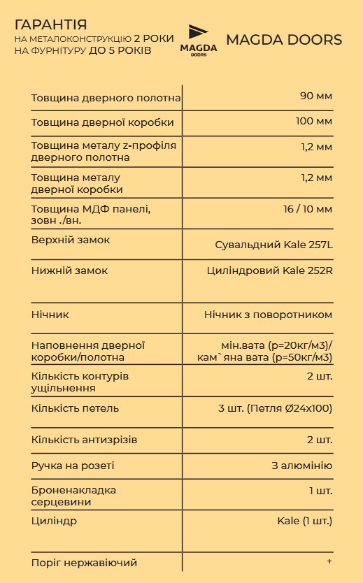 Описание характеристик входных дверей Магда тип сегмента 2