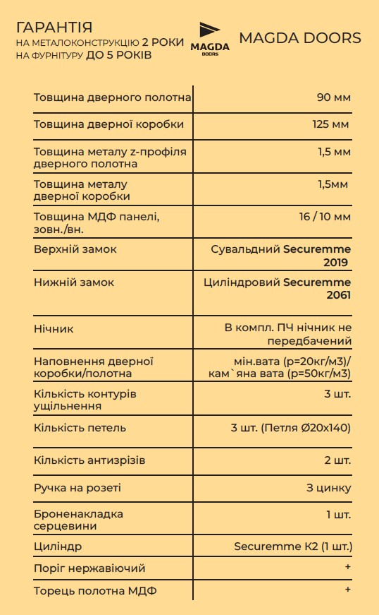 Опис параметрів вхідних дверей Магда тип сегмента 3