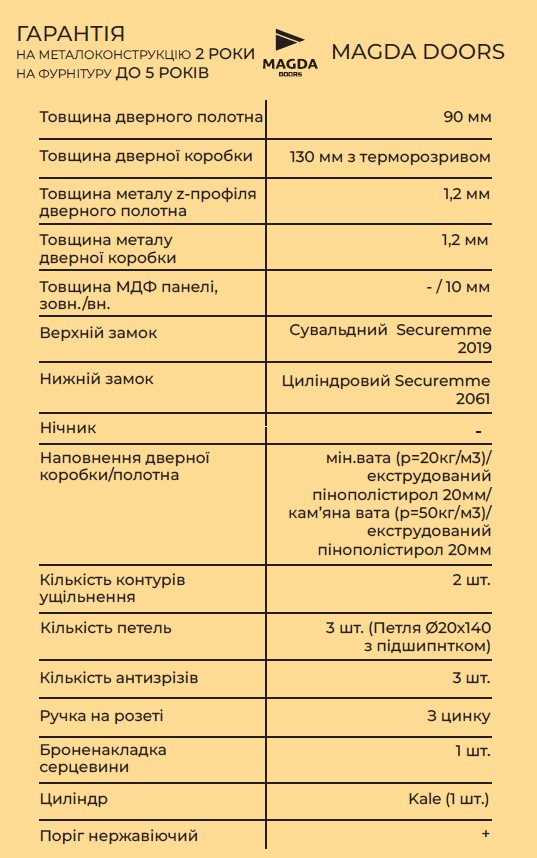 Описание характеристик входных дверей Магда тип сегмента 4