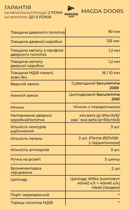 Опис параметрів вхідних дверей Магда тип сегмента 5.1