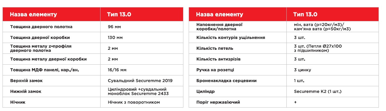 Тип 13 комплектация Магда двери