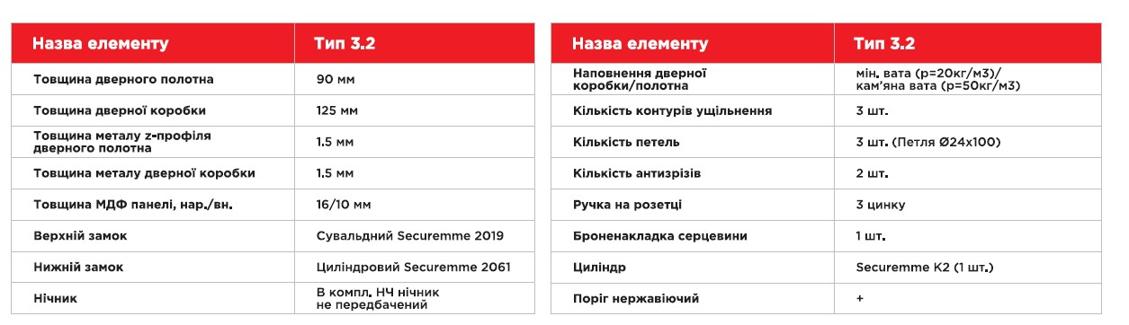 Тип комплектации 3.2 Магда двери