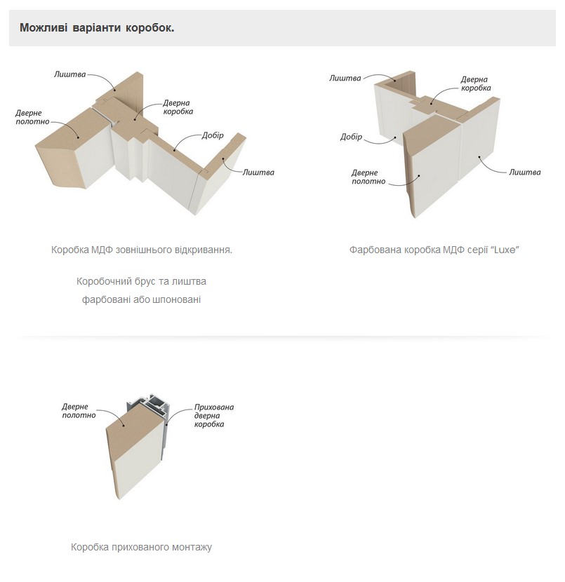 Варіанти коробок дверей Омега W1