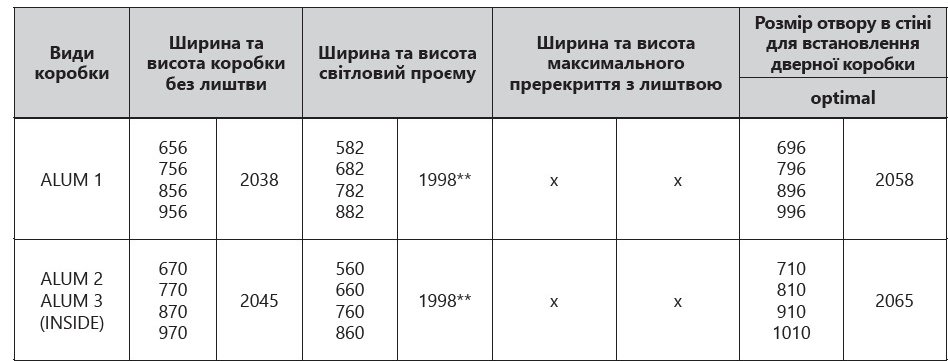 Размеры для дверного блока скрытого монтажа РОДОС