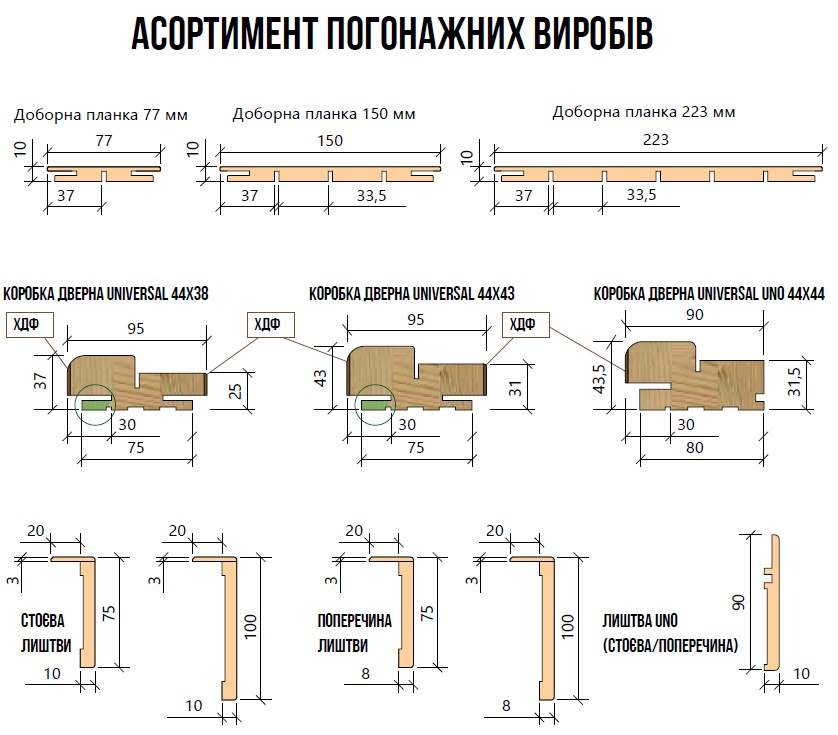 Погонажные изделия RODOS