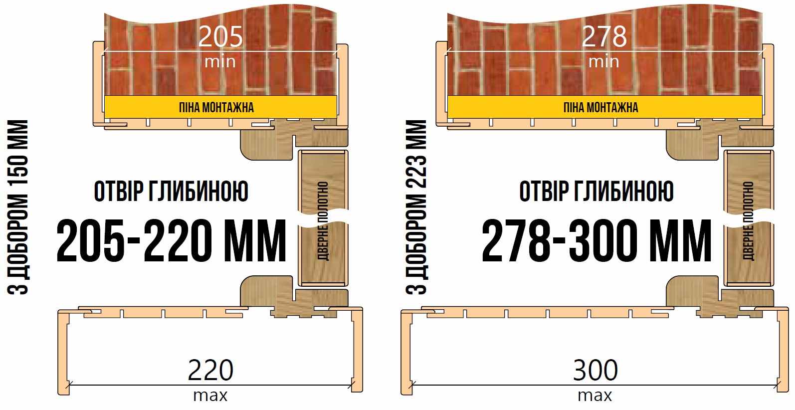 Схемы монтажа погонажных изделий RODOS