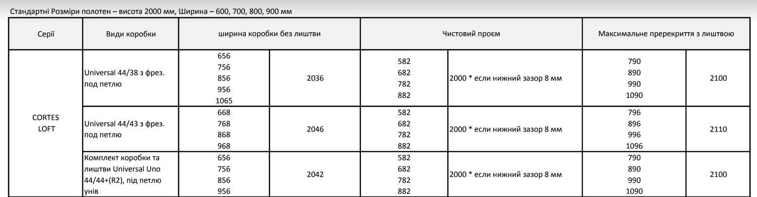 Размеры для дверного блока РОДОС