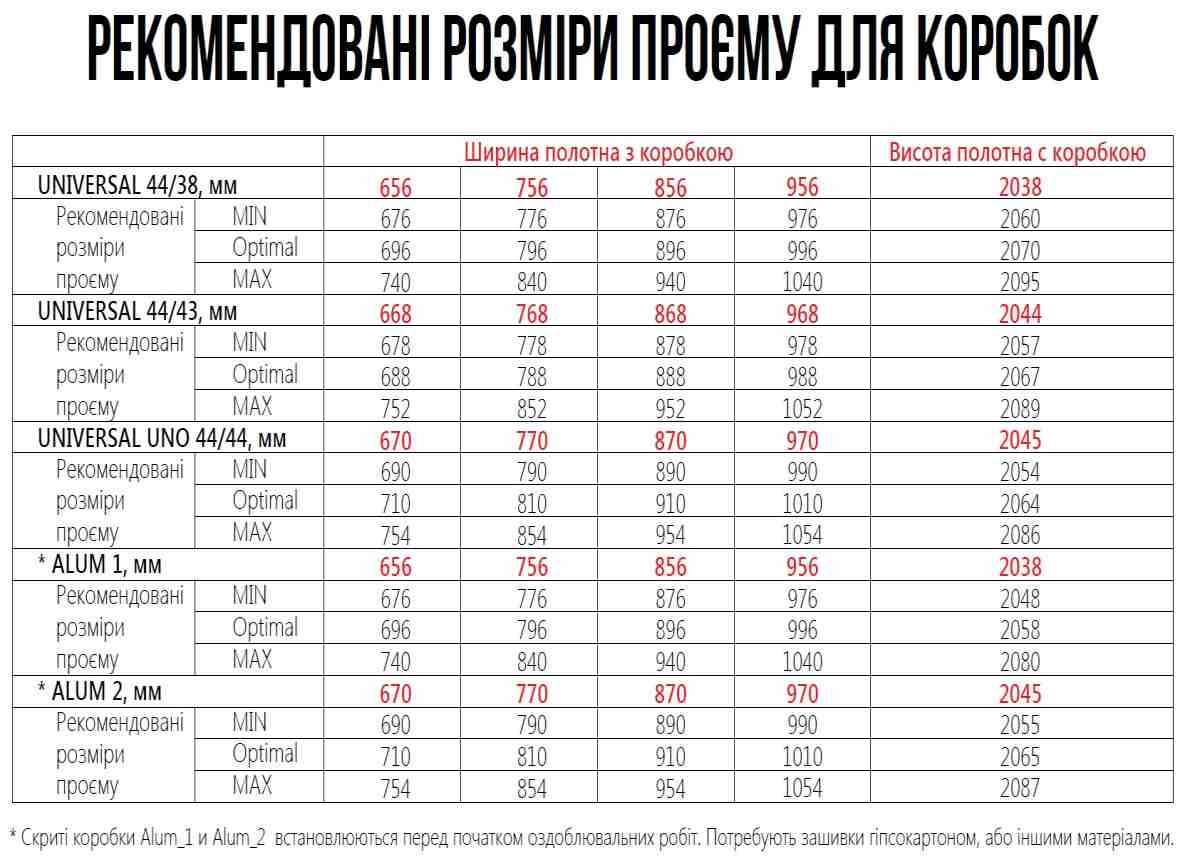 Рекомендованные размеры дверного блока для дверей Родос