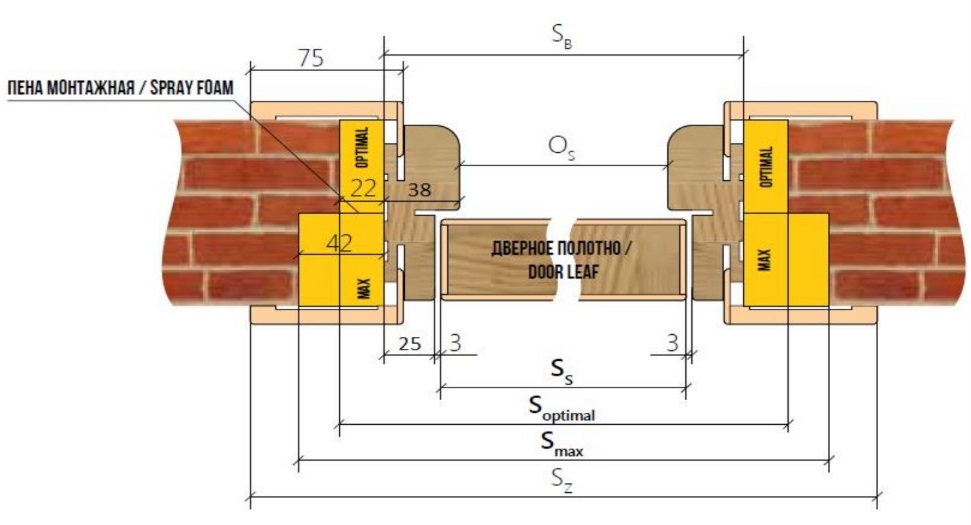 Посадочные размеры для дверного блока РОДОС