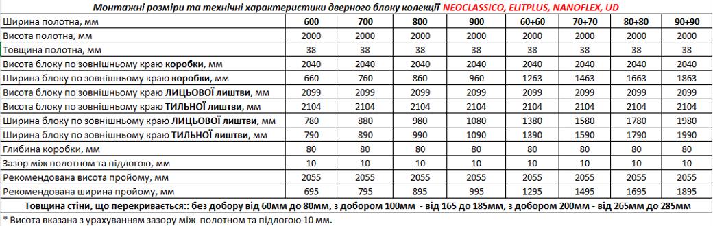 Монтажні розміри та технічна інформація про двері UKRAINIAN DOORS